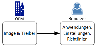 062519 0830 NeuesbeiAut1 New for Autopilot with Windows 10 1903 (Updated) 2